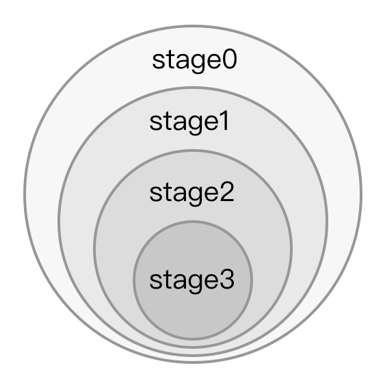 3-1presets-stage