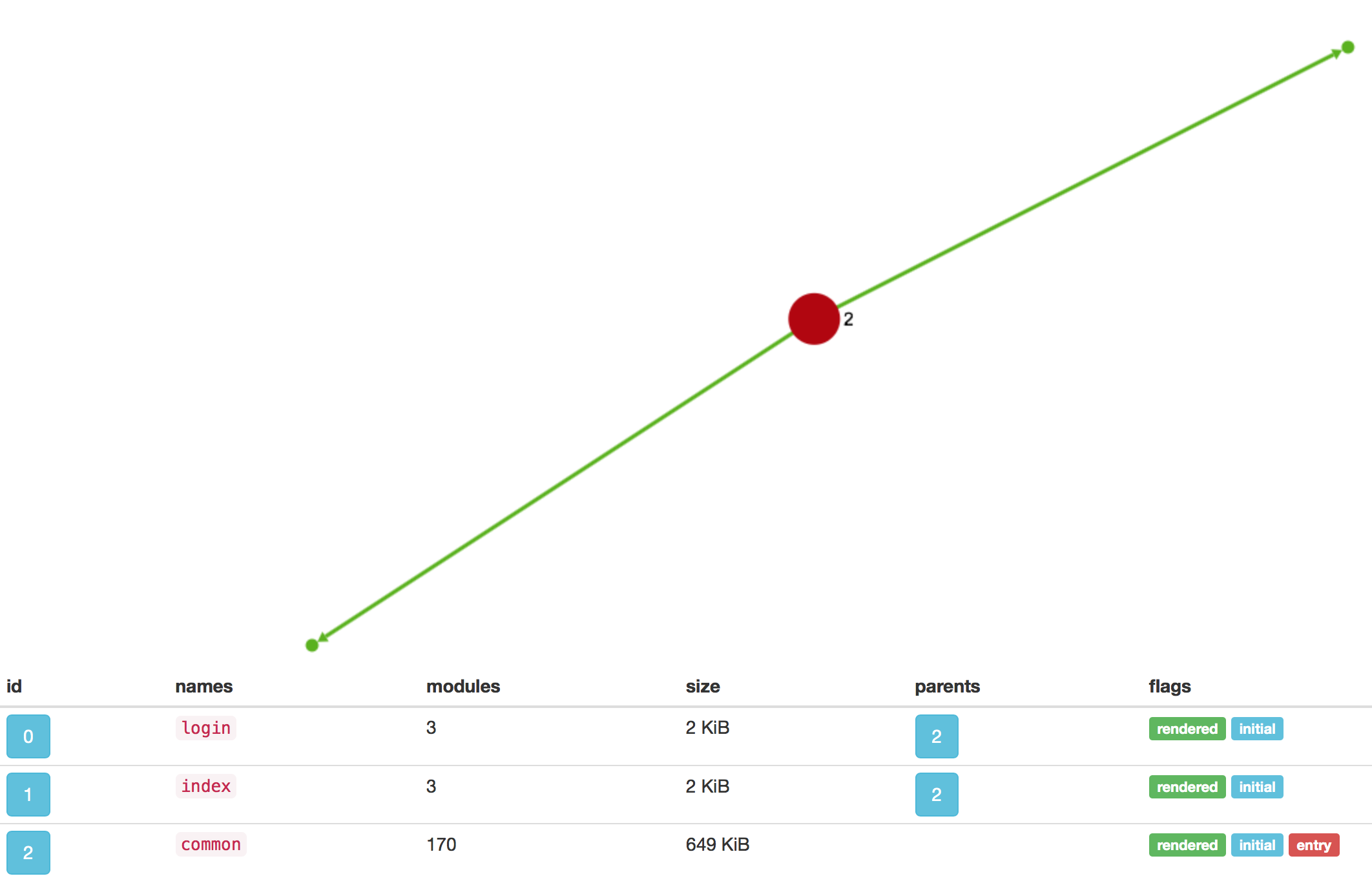 4-15webpack-analyse-chunks