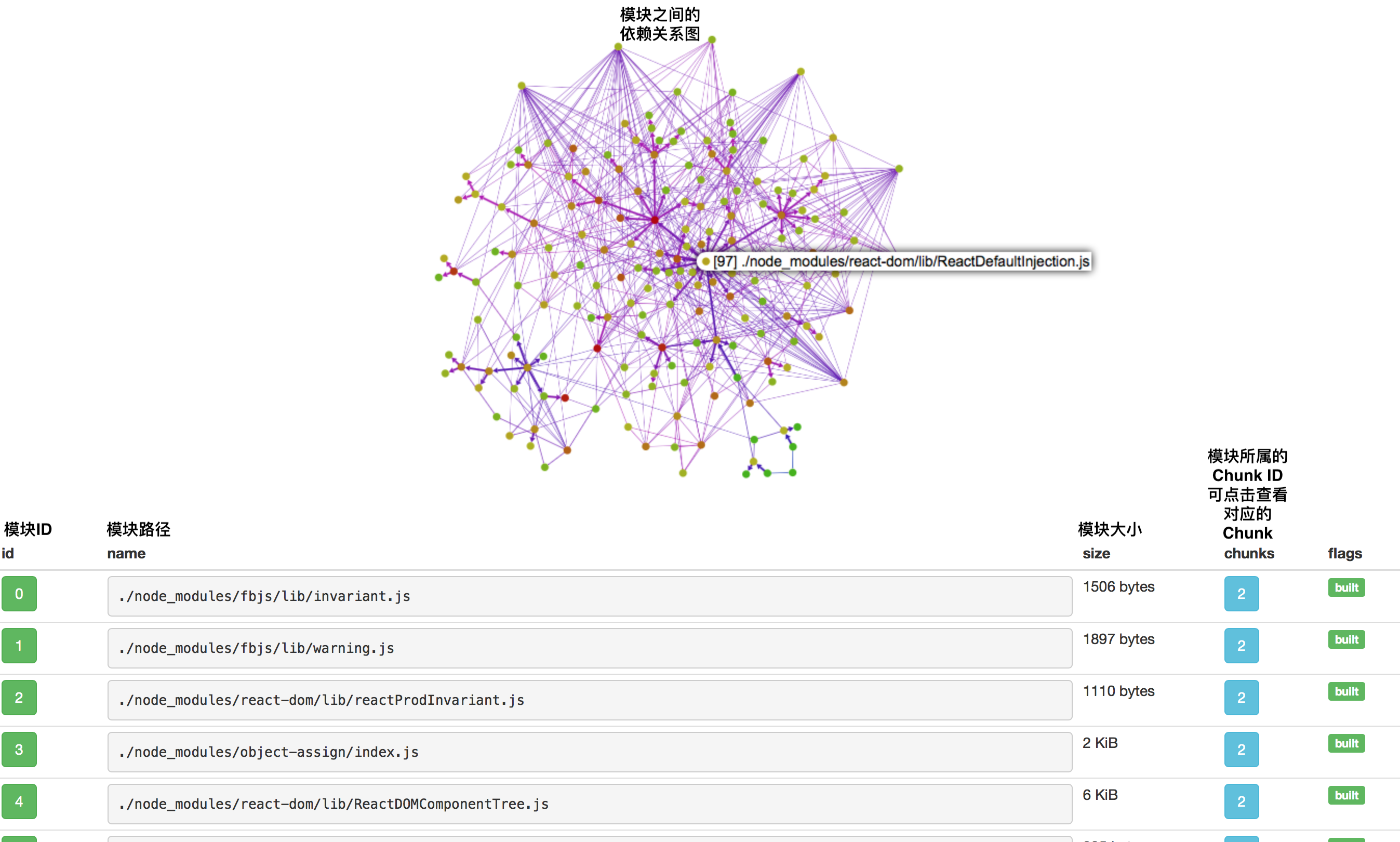 4-15webpack-analyse-modules