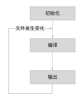 5-1监听模式的构建流程